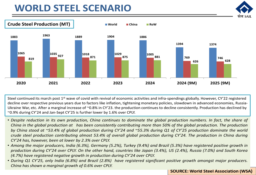 SAIL Q2 FY'26 presentation: Revenue up 8%, PAT surges 32% amid debt reduction