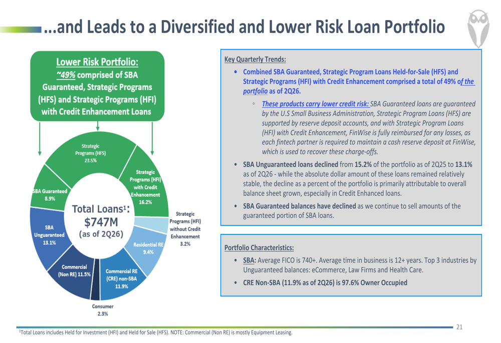 FinWise Q2 2026 slides: fintech expansion amid credit challenges By ...