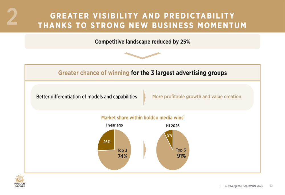 Publicis Q3 2026 slides: growth accelerates, AI widens peer gap By ...