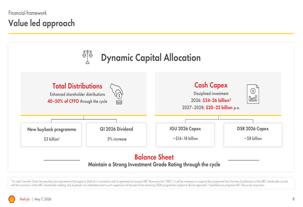 Shell Q1 2026: Gewinn verdoppelt sich dank Rohstoffpreiserholung Von ...