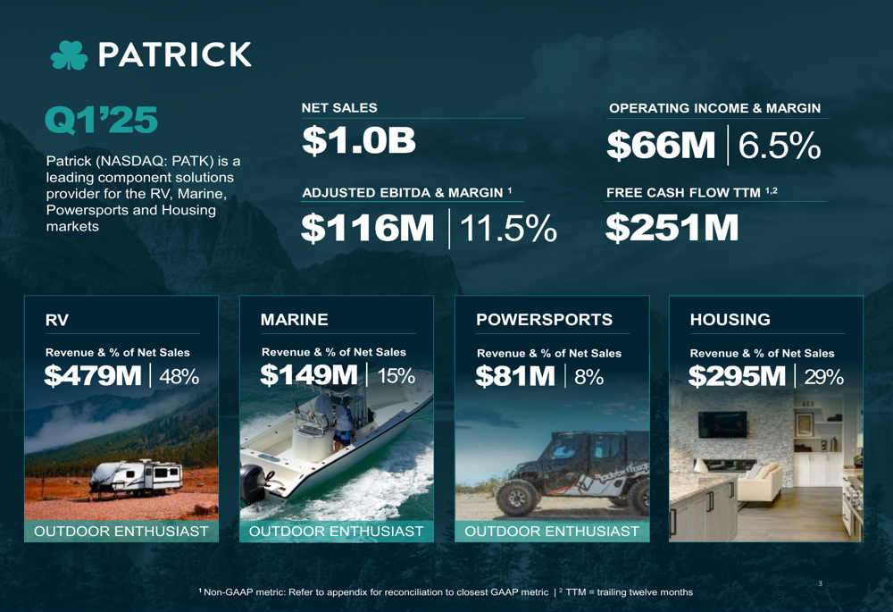 Patrick Industries Q1 2025 slides: Revenue growth continues amid strategic diversification