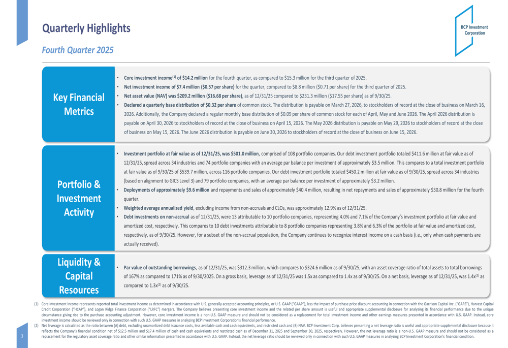 BCP Investment 2025年第4四半期決算：増益も純資産価値の下落を隠蔽