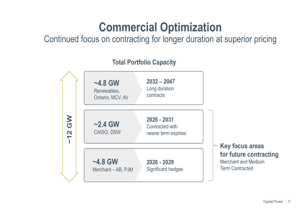 Capital Power 2025 slides: natural gas expansion drives 29% AFFO growth ...