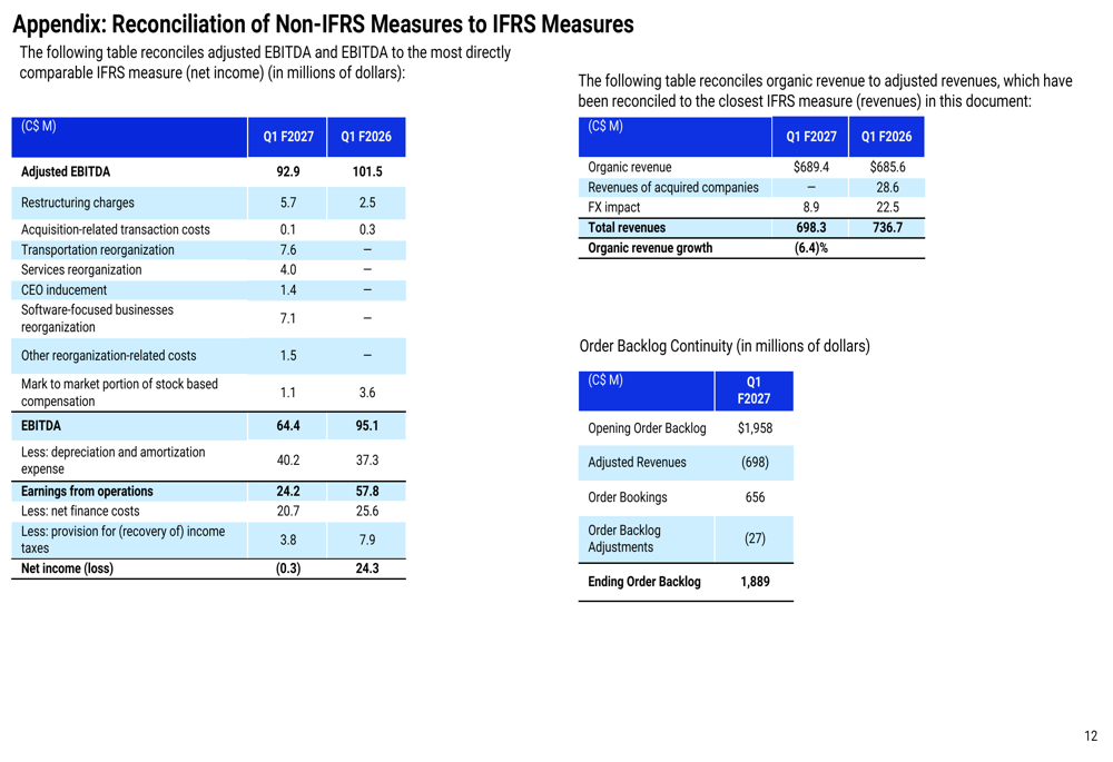 ATS Q1 F2027 slides: revenue dips 5%, transformation program launched ...