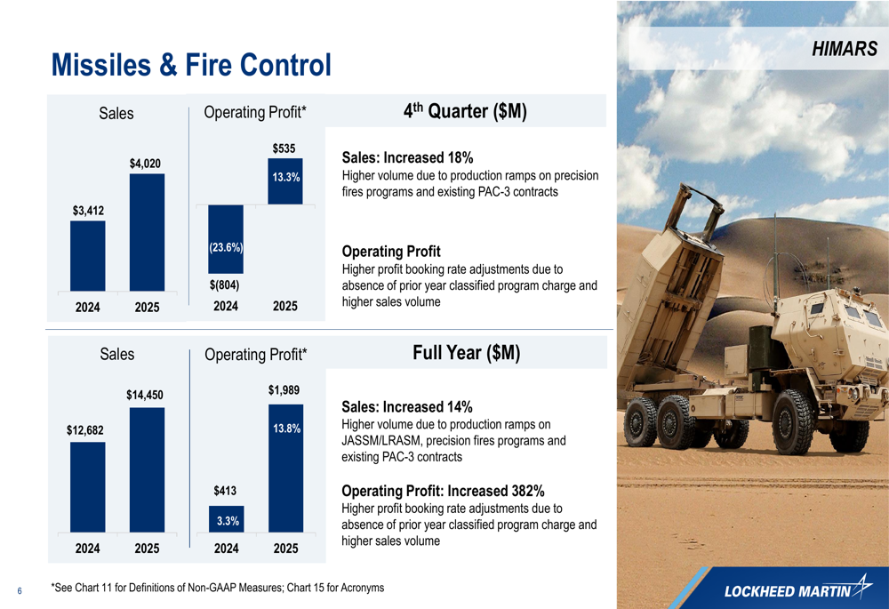 Lockheed Martin Q4 2025 slides: Defense demand drives record $194B ...
