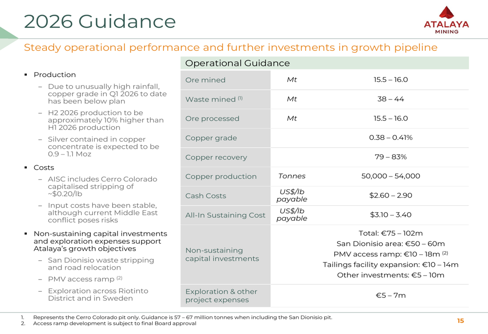 Atalaya Mining FY2025 slides: EBITDA surges 171% on copper output By ...