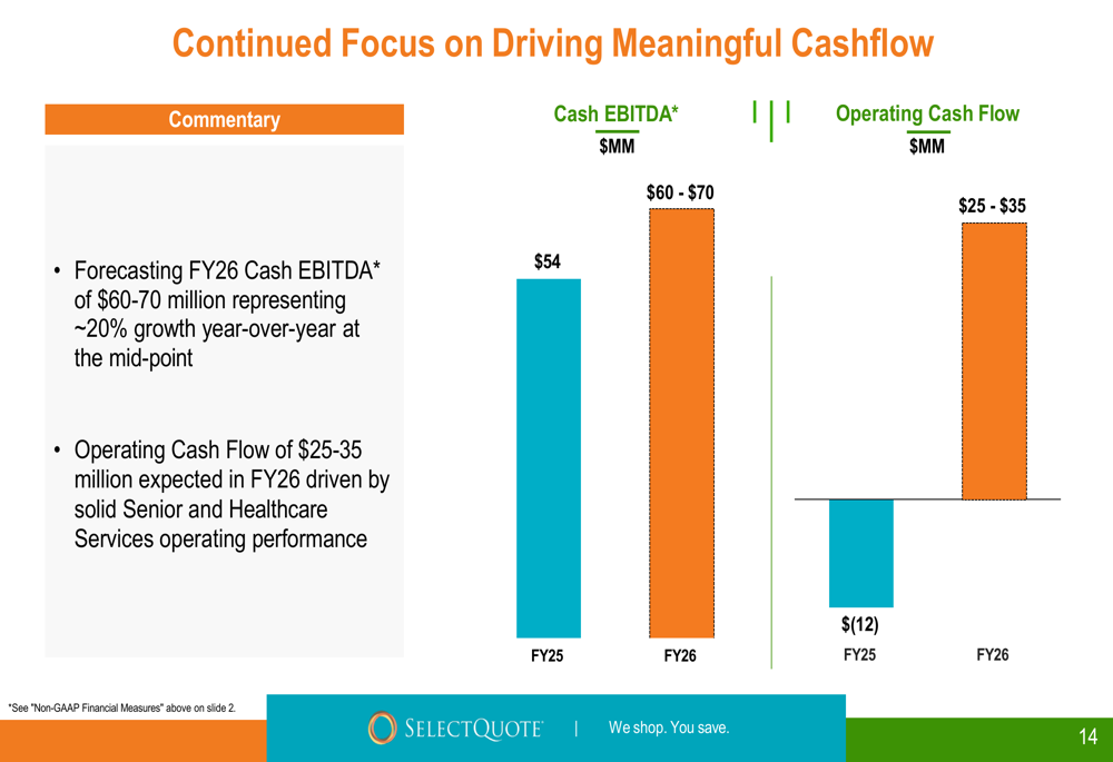 Selectquote Rates Chart SelectQuote Q2 2026 slides reveal 12% revenue growth amid downward ...