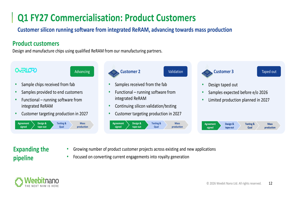 Process Update Slide Design Weebit Nano Q1 FY27 slides: ReRAM qualified, targets hit, stock falls ...