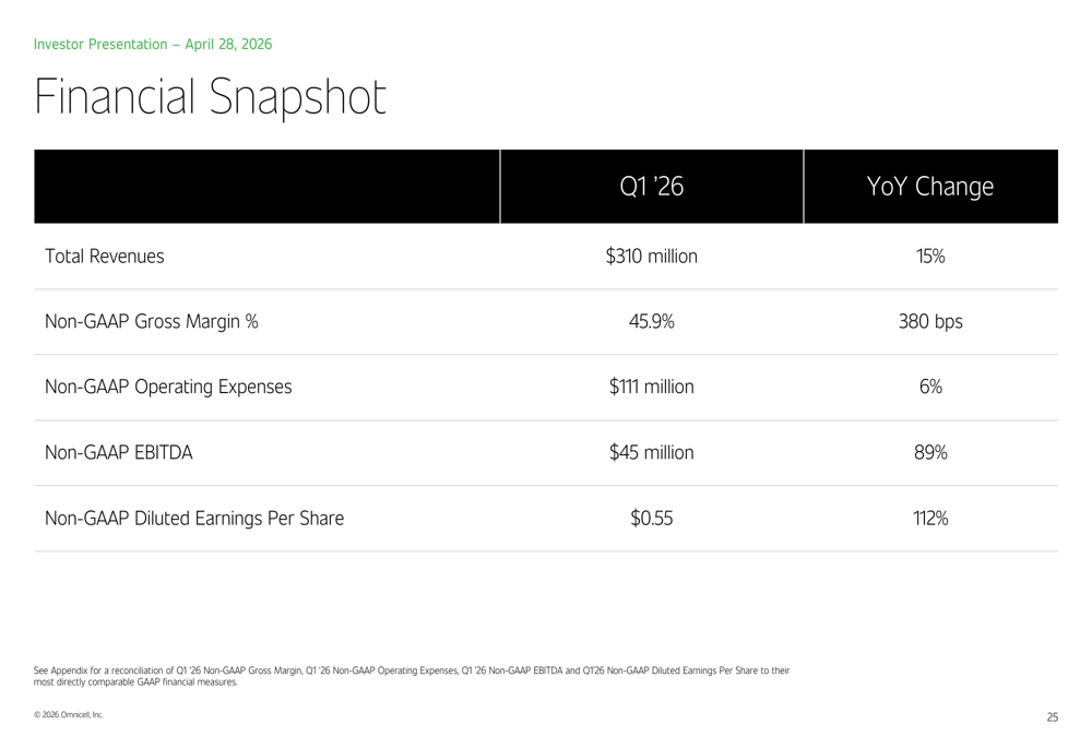Omnicell 2026年第1四半期決算、Titan XT好調でEPS112%急増