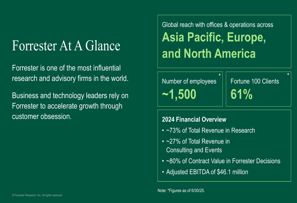 Forrester Q2 2025 slides reveal revenue decline amid strategic transformation