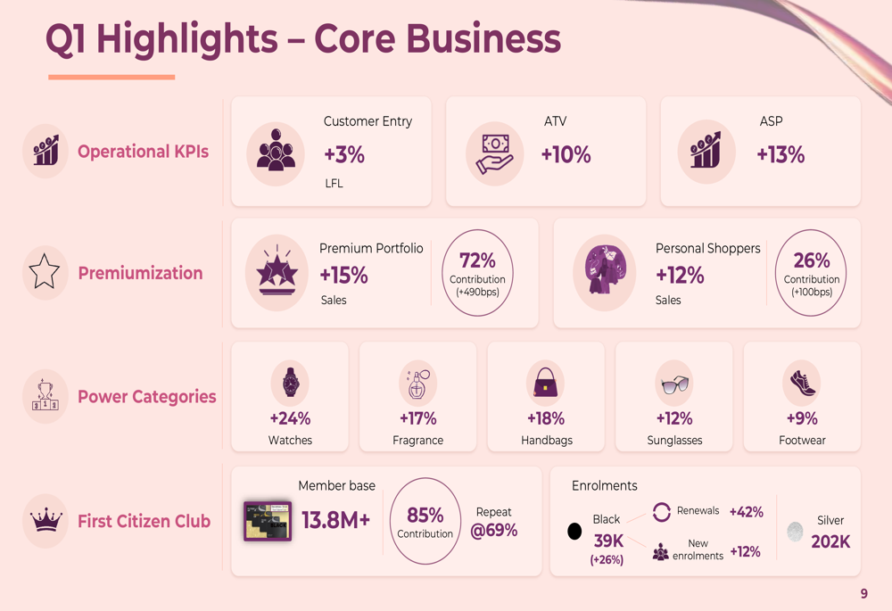 Shoppers Stop Q1 FY27 slides: premium push drives profit turnaround By ...