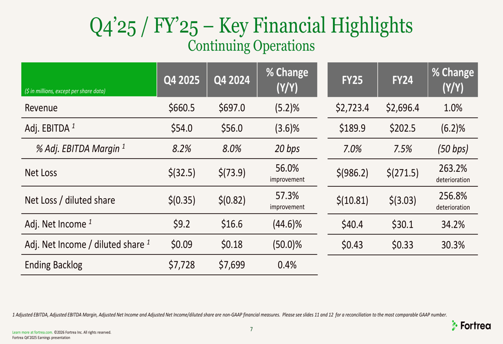 Fortrea 2025年第4四半期決算スライド:逆風下で収益減少も変革は前進