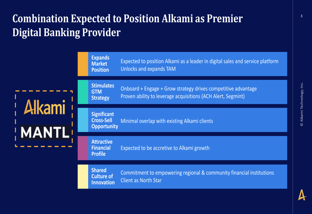Alkami Q1 2025 slides: digital banking platform shows 28.5% revenue ...