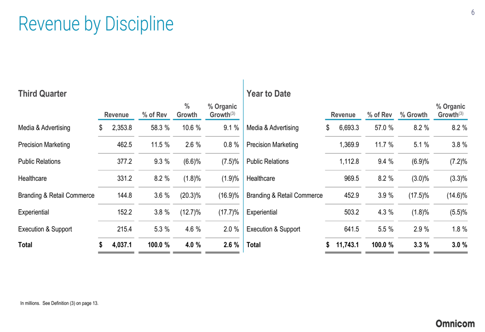 Omnicom Q3 2025 slides: Media business thrives amid mixed results as IPG merger nears
