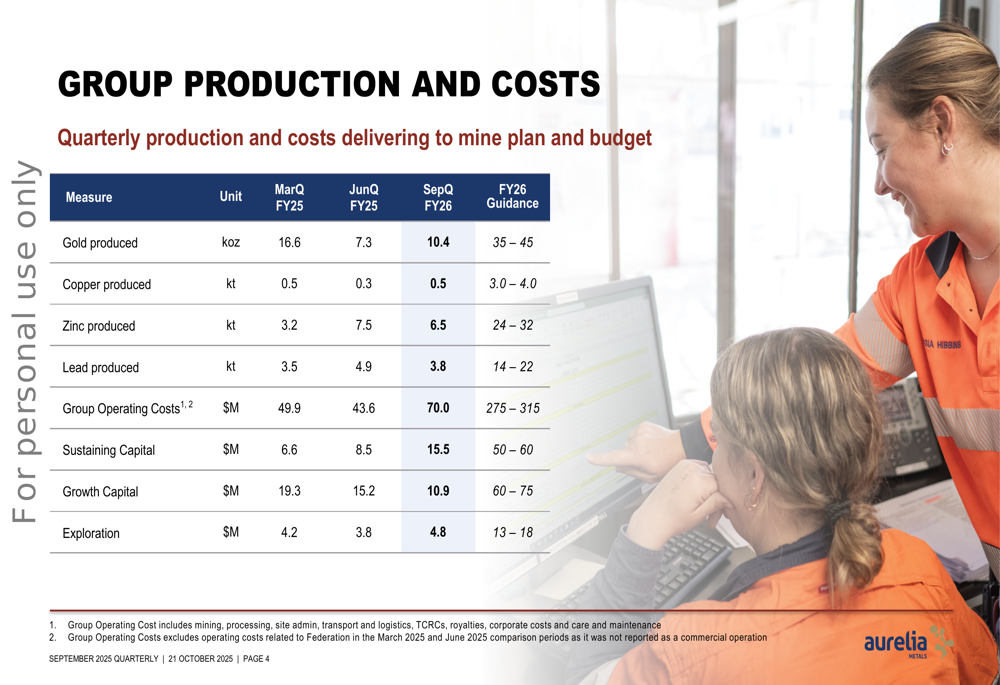 Aurelia Metals Q1 FY26 presentation: Production growth amid strategic expansion projects