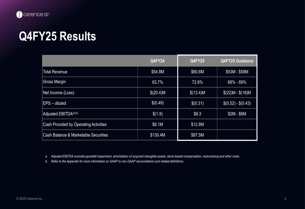 Cerence Q4 FY25 presentation: Revenue exceeds guidance as connected services grow