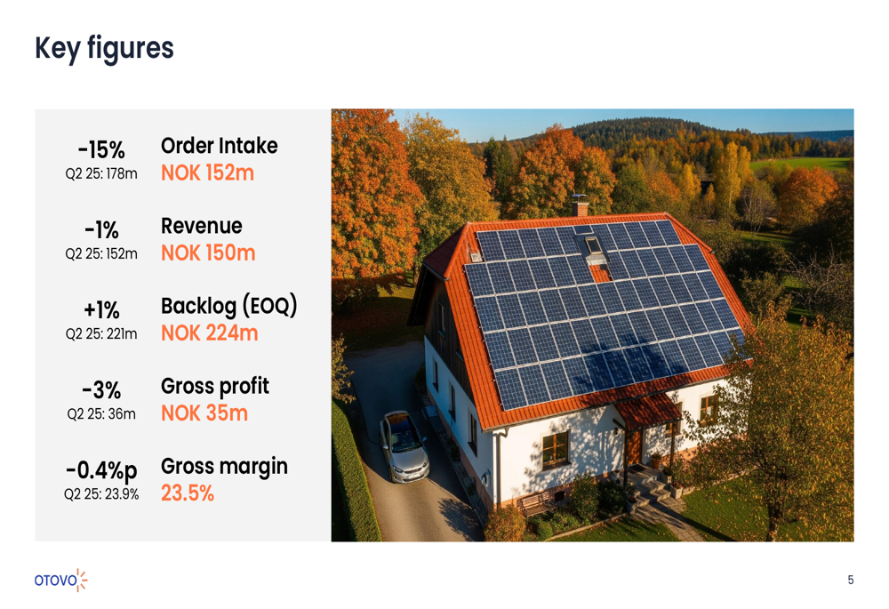 Otovo Q3 2025 slides: Merger with Onvis announced as stock surges 21%