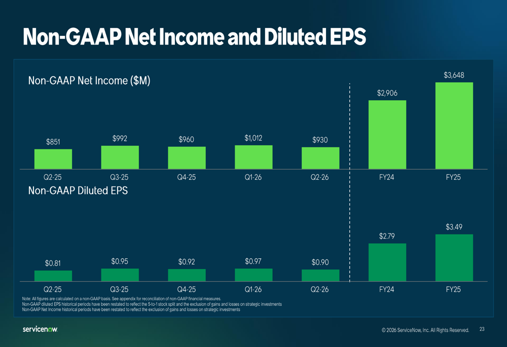 Position Management Servicenow ServiceNow Q2 2026 slides: revenue beats, margins face AI pressure By ...