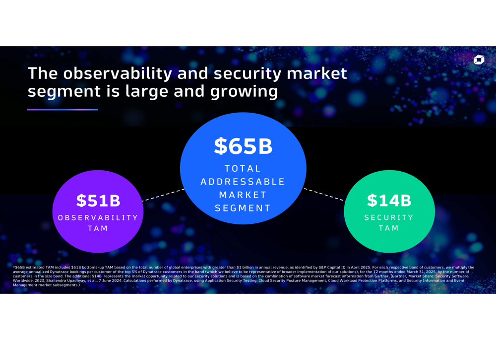 ダイナトレース2026年度第3四半期：ARR成長率16%に加速、業績予想を上方修正