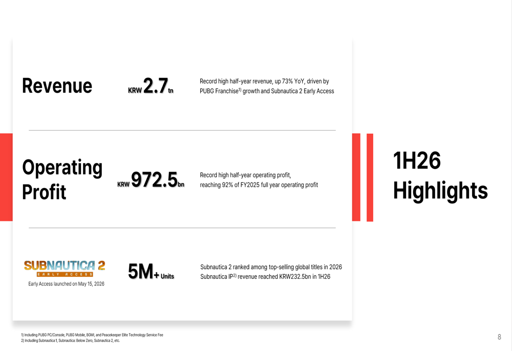 KRAFTON Q2 2026 slides: record H1 profit, net loss on acquisition costs