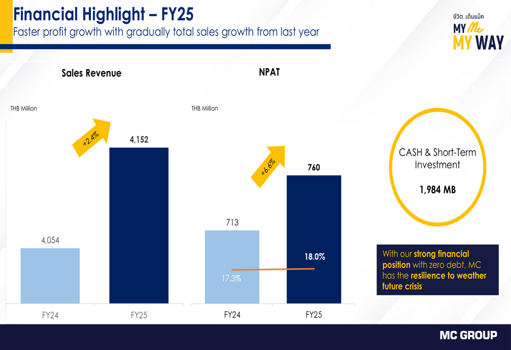 MC Group FY2025 slides: Online sales surge 69% amid Q4 revenue miss