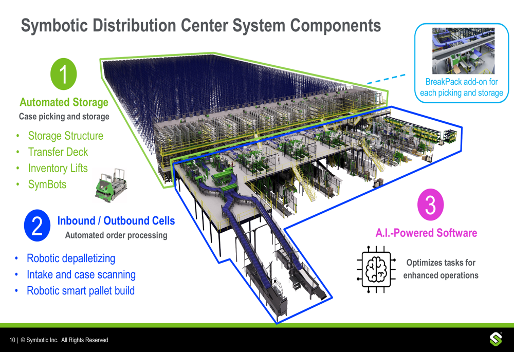 Symbotic Q2 2026 slides: $22.7B backlog drives growth amid earnings ...