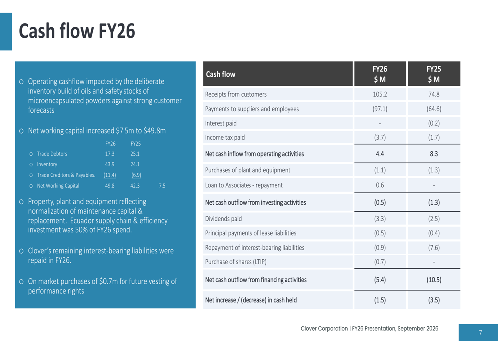 Fishbone Analysis Slide Clover FY26 slides: margins surge to 35.5% as new products dominate By ...