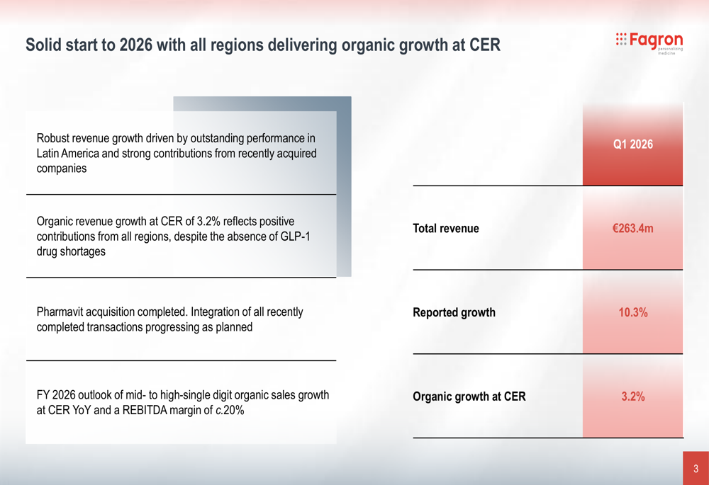 파그론 2026년 1분기 실적: 라탐 지역 강세로 매출은 예상 상회, 마진은 압박