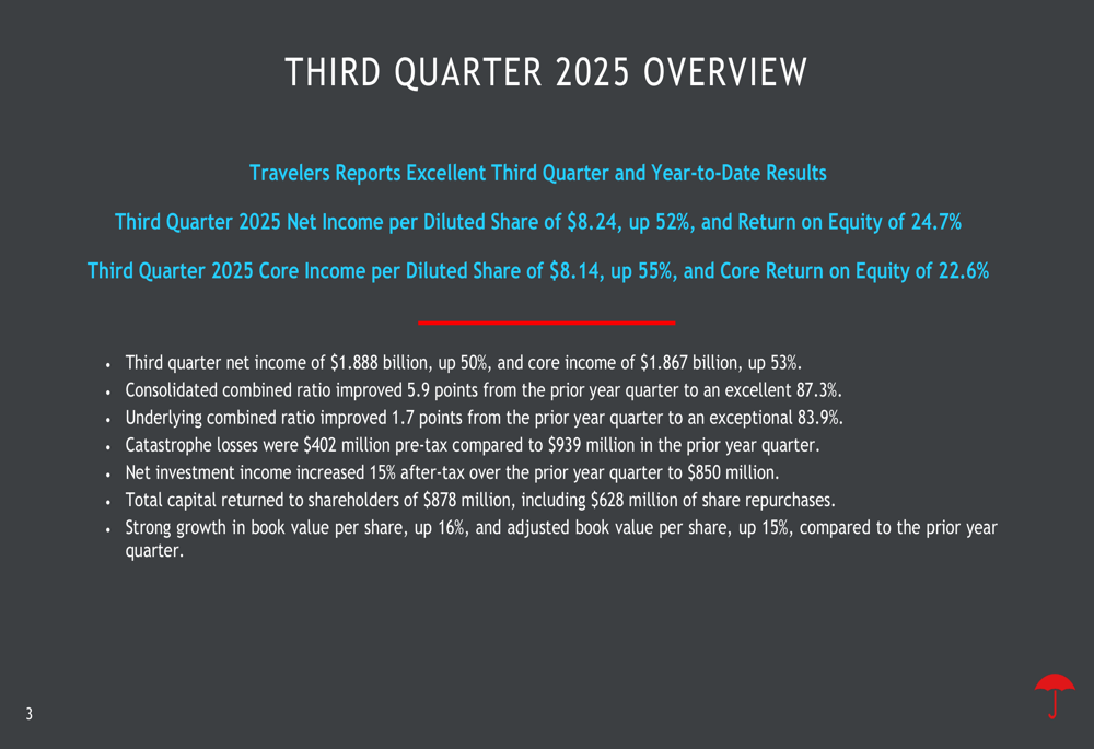 Travelers Q3 2025 slides: Core income surges 53% despite stock decline