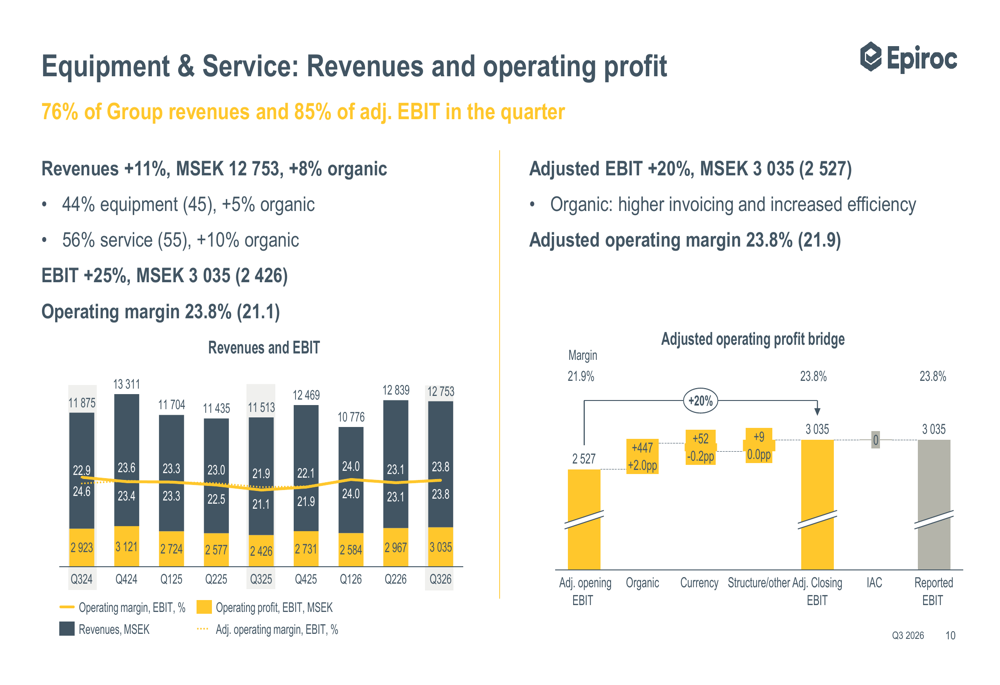 Epiroc Q3 2026 slides: strong orders and margins, cash flow concerns By ...