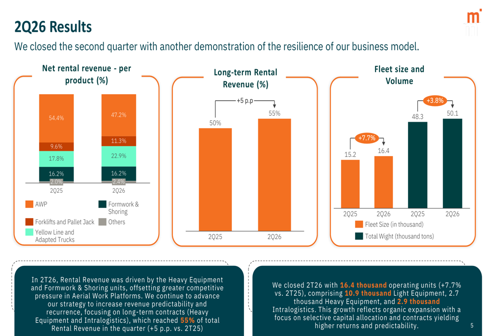 Long Term Roses Mills Q2 2026 slides: margins hit record as long-term contracts rise By ...