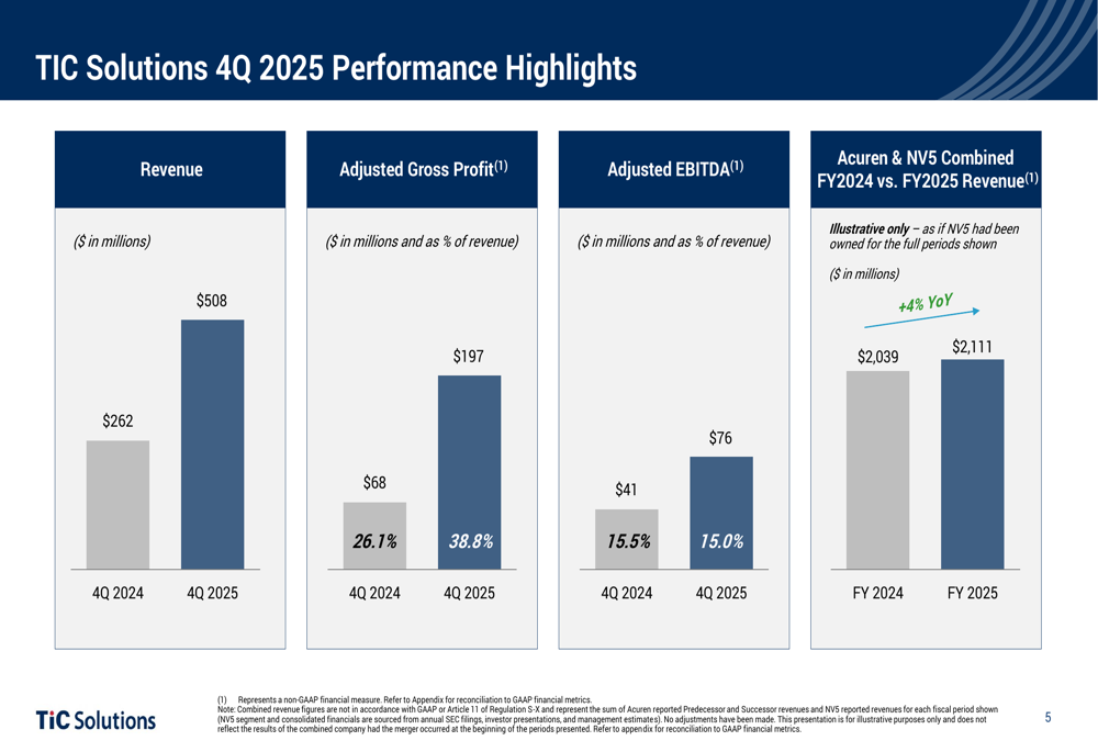 TIC Solutions Q4 2025 slides: record revenue amid integration headwinds