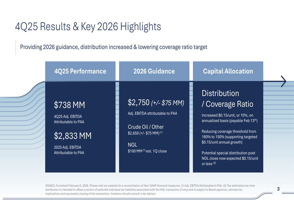 プレーンズ・オール・アメリカン 2025年第4四半期：NGL事業売却と効率化が今後の見通しを牽引