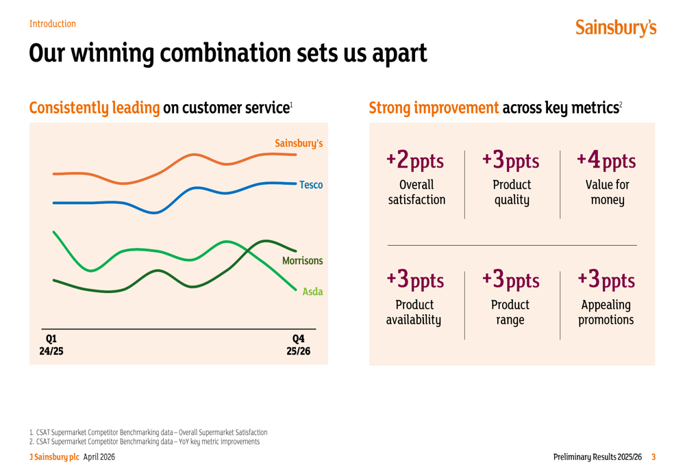 Fishbone Analysis Slide Sainsbury’s FY25/26 slides: market share peaks despite margin pressure ...