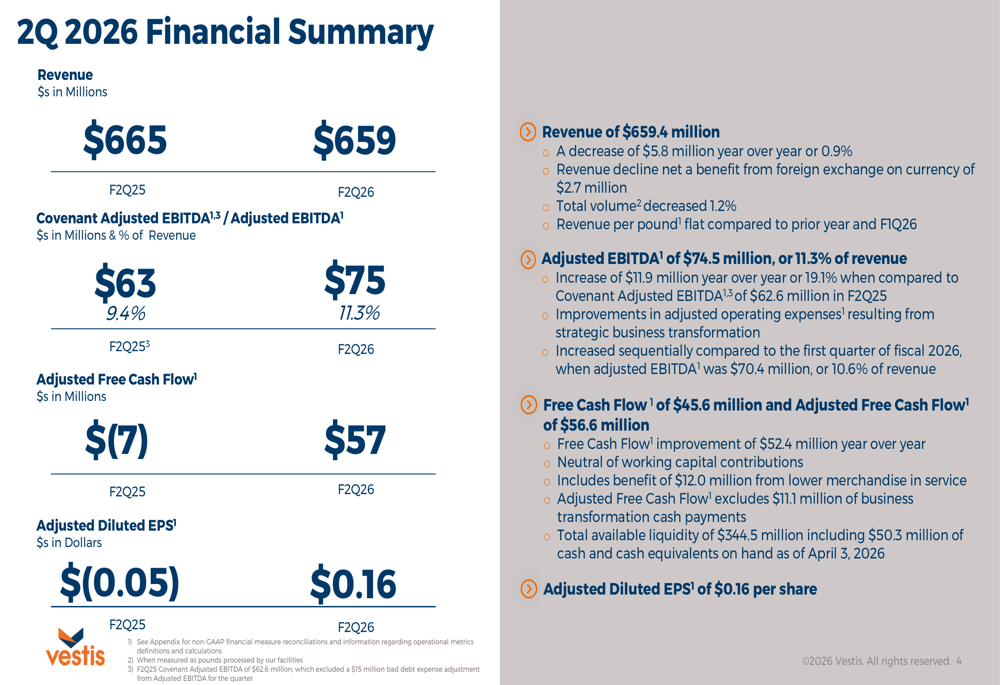Vestis Q2 2026 slides: operating leverage improves for first time