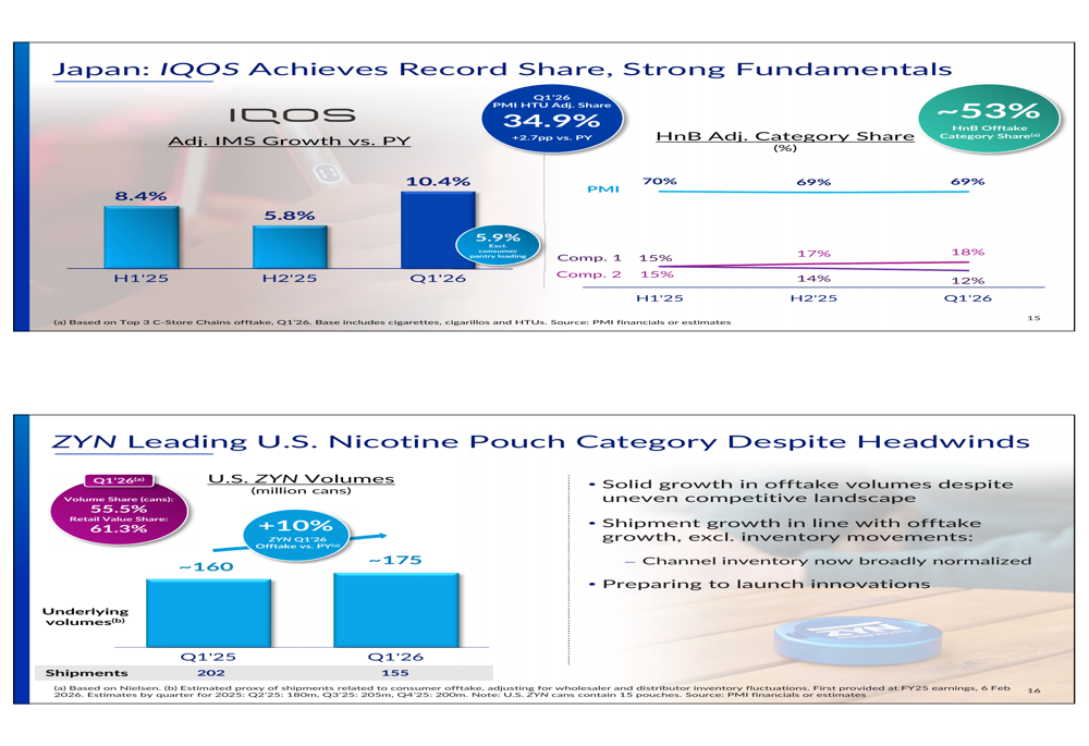 Philip Morris Q1 2026 slides: smoke-free growth drives EPS beat By  Investing.com