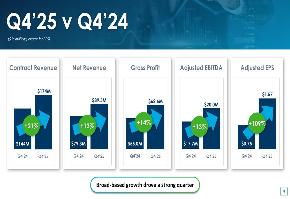 Willdan 2025年第4四半期決算説明資料:EBITDA40%成長で記録的な年に
