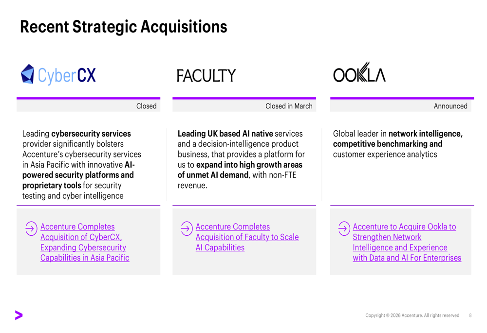 Accenture Q2 FY26 slides: record bookings, raised guidance amid decline ...