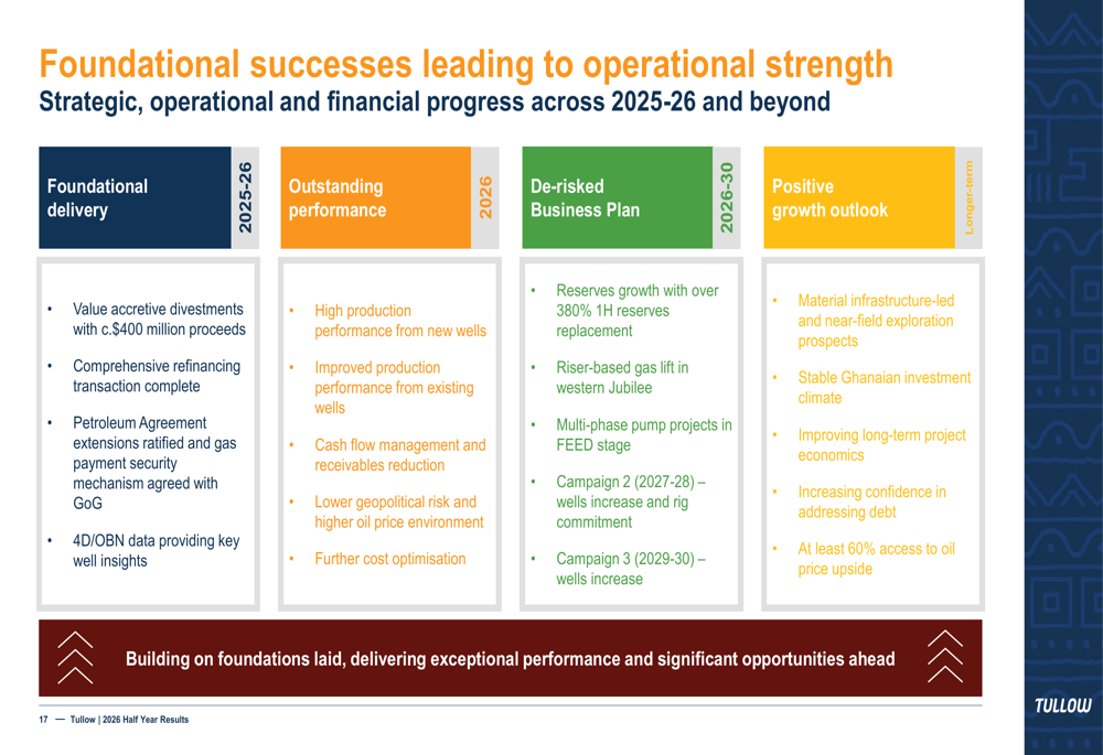 Coporate Risks Slides Tullow Oil H1 2026 slides: reserves surge 380%, FCF guidance raised By ...