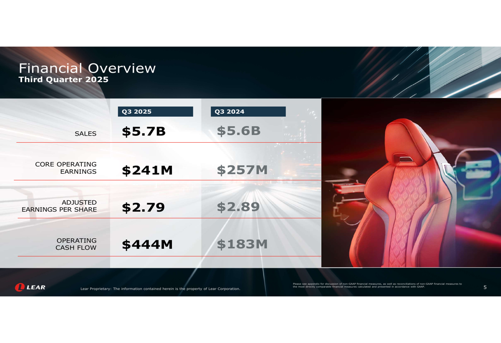 Lear Q3 2025 slides: revenue up 2% despite JLR disruption, margins under pressure