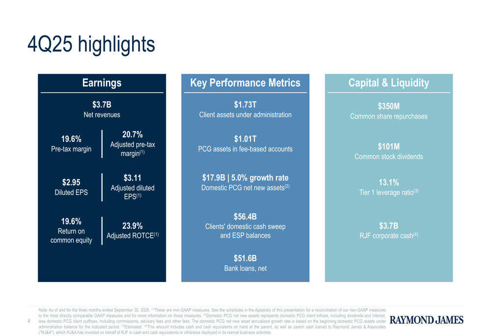 Raymond James Q4 2025 slides: EPS beats estimates as client assets reach record $1.73T