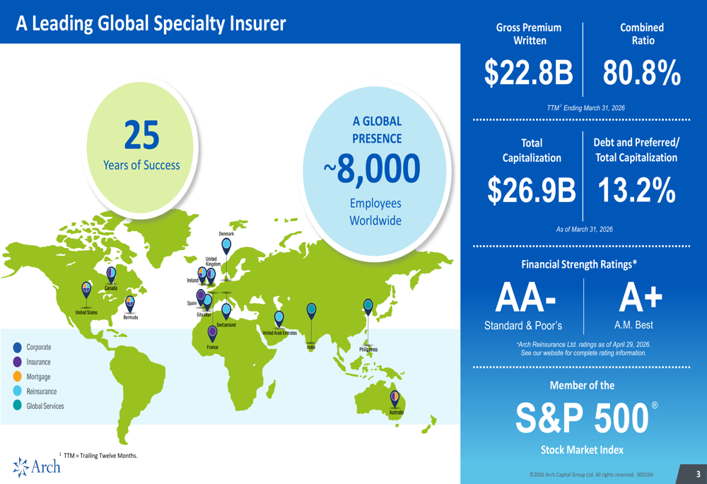 Arch Capital 2026年第1四半期プレゼン：複雑な結果の中での25周年