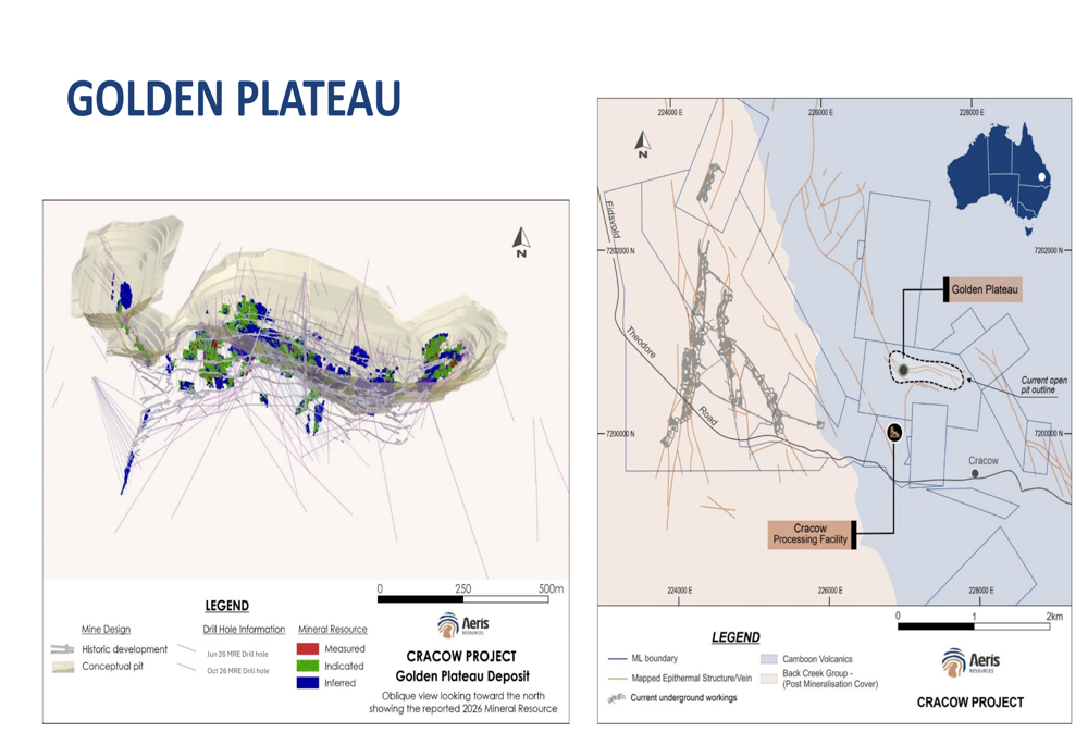 Aeris Q1 FY27 slides: copper output ahead of plan, cash at $178.7M By ...