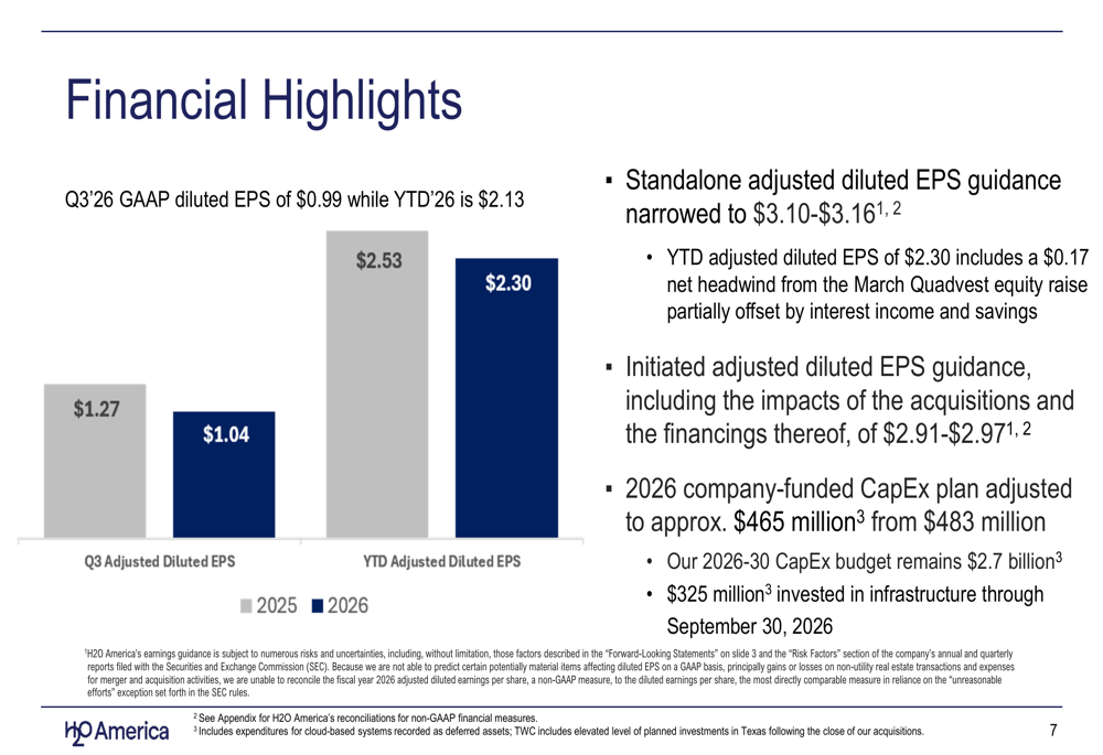 H2O America Q3 2026 slides: Texas bet drives growth amid dilution By ...