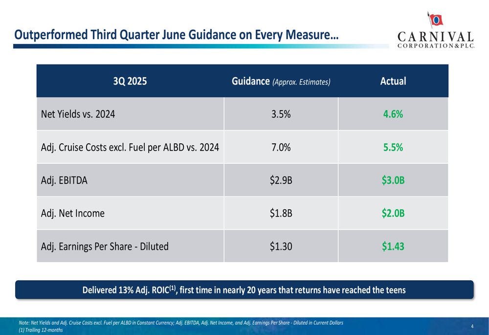 Carnival Q3 2025 presentation slides: Record $2B profit and third guidance raise