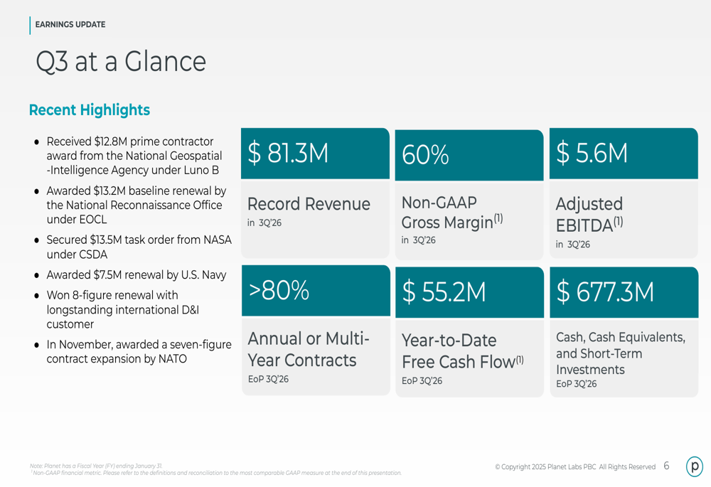 Planet Labs Q3 FY26 slides: Revenue jumps 33%, backlog triples as satellite firm turns profitable
