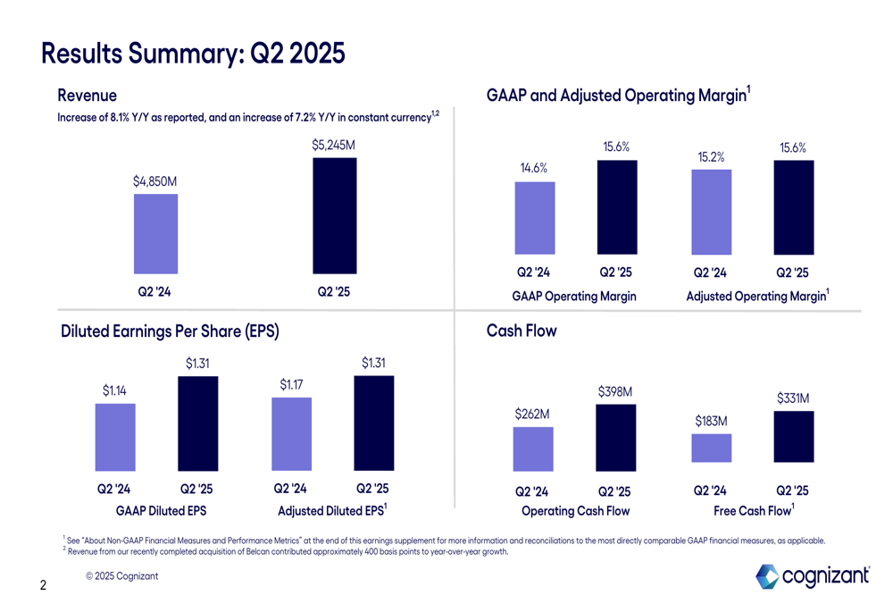 Cognizant Q2 2025 slides: Revenue up 8.1%, Belcan acquisition boosts growth