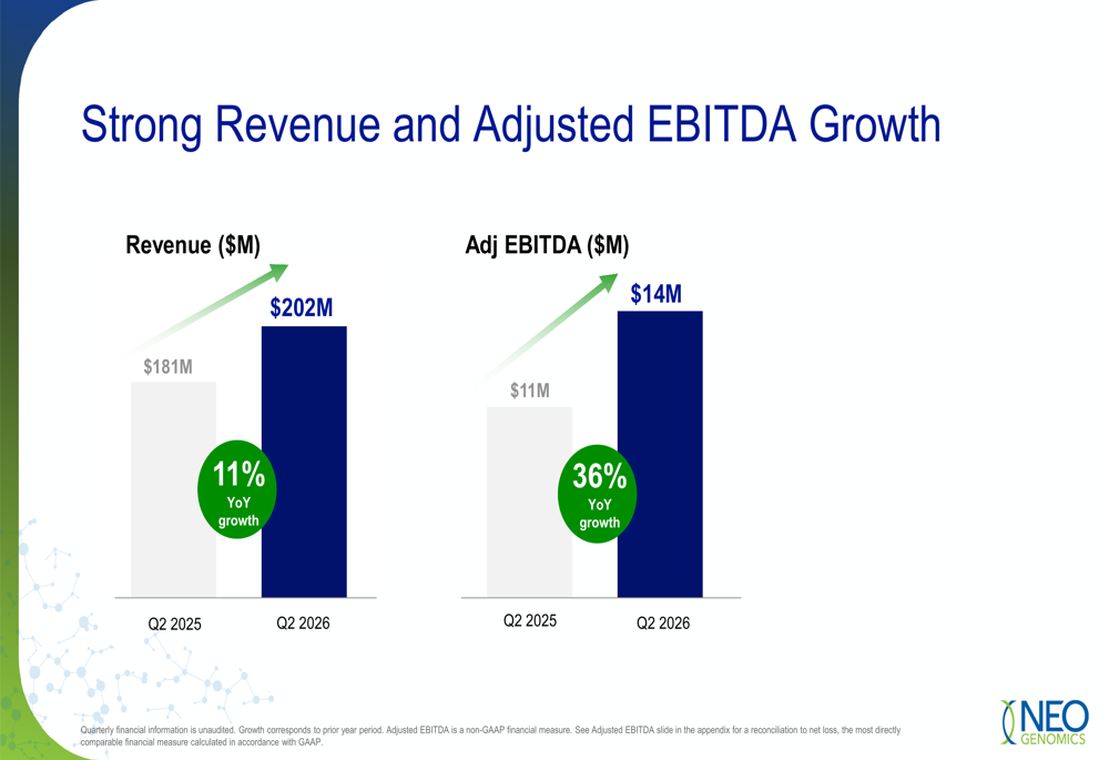 NeoGenomics Q2 2026 slides: NGS growth drives margin expansion