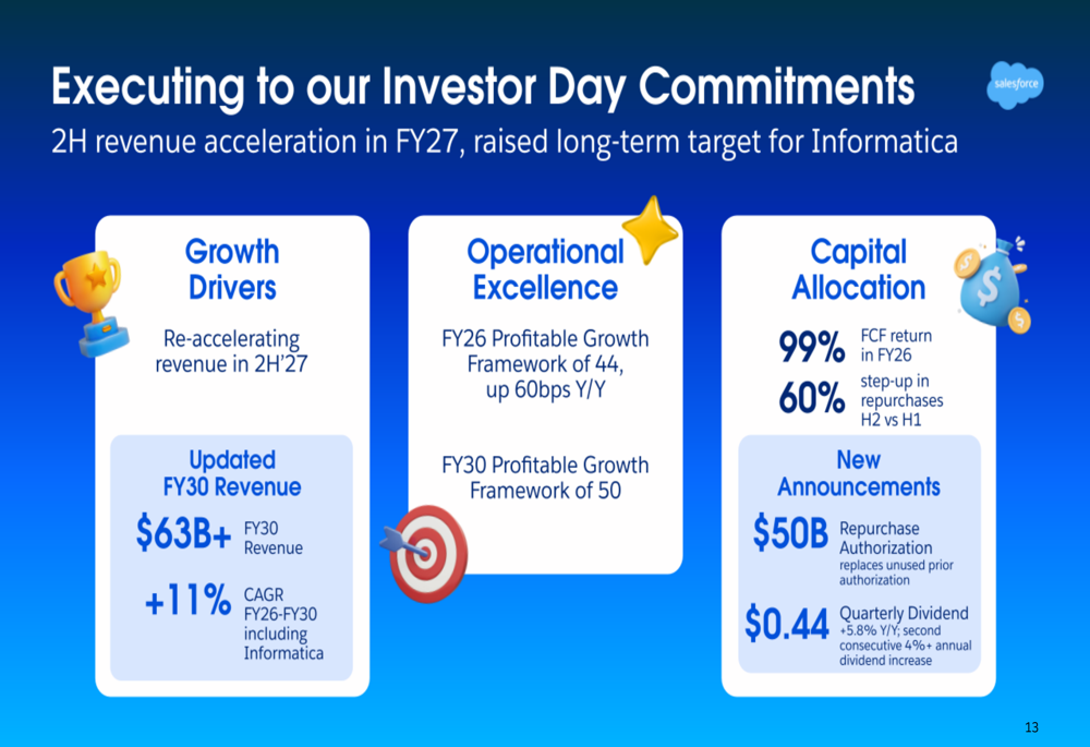 Salesforce: resultados del cuarto trimestre del año fiscal 2026 ...