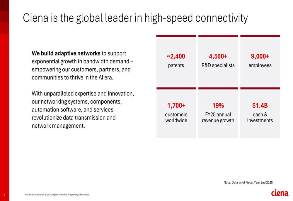 Ciena Q4 2025 slides: revenue jumps 20%, cloud provider growth accelerates